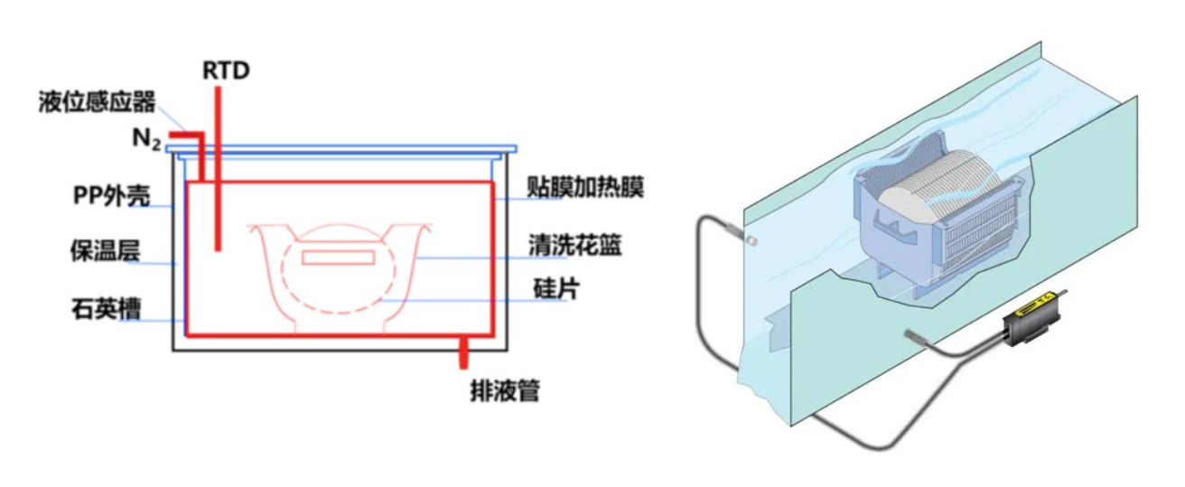 Semiconductor Wafer Cleaning Cassette---Nanjing binglab